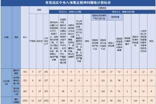 状态一般！库里半场11中3&三分7中2拿到8分4助攻